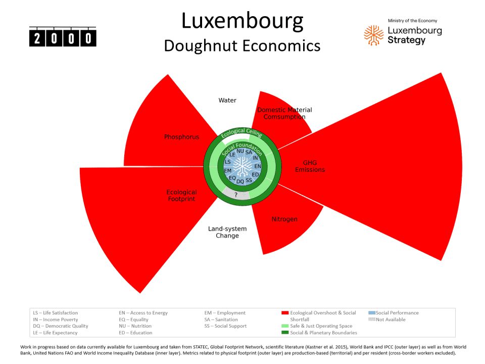 Portrait Doughnut Luxembourg (2000-2020)